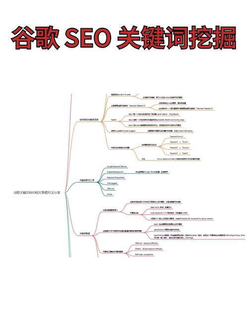 seo優(yōu)化分為幾個(gè)內(nèi)容_優(yōu)化seo是什么_seo內(nèi)部?jī)?yōu)化方向