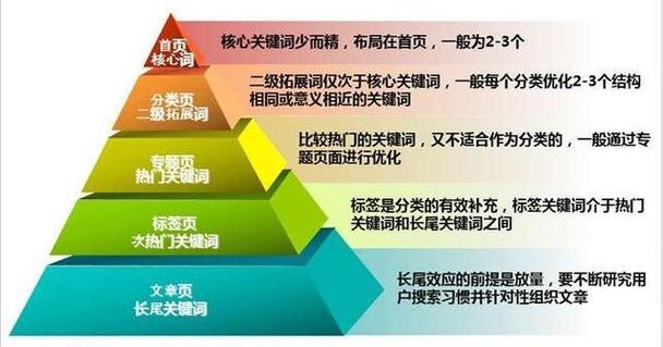 seo優化費用_費用優化的目的就是尋求什么_費用優化主要是指