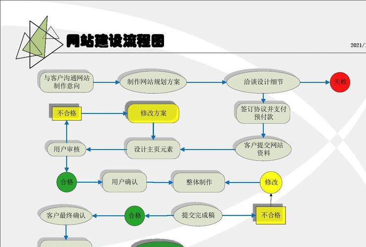 網站建設全攻略：從明確需求到設計布局的六個關鍵步驟