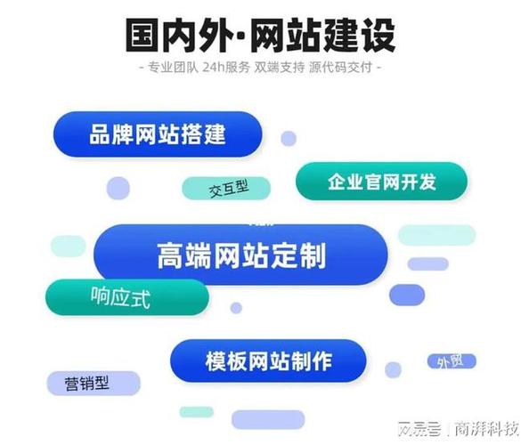 數字化時代網站設計與建設的關鍵：從目標明確到用戶體驗的全