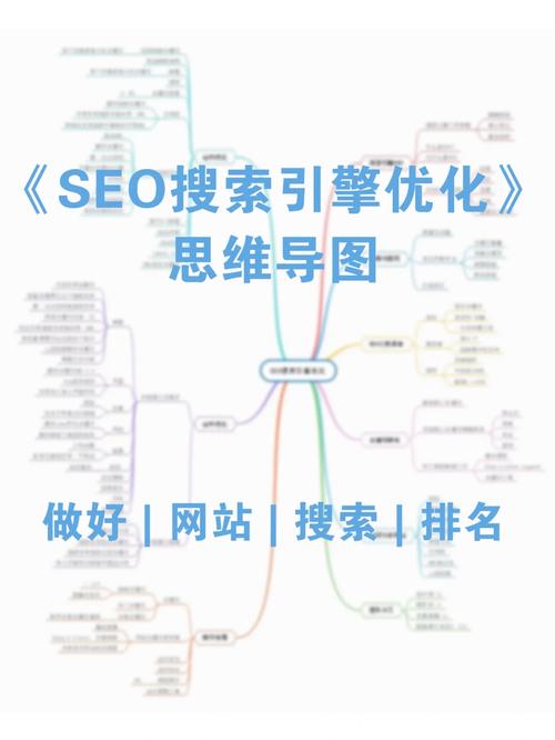 SEO優化體系：提升網站排名與流量的綜合策略與技巧