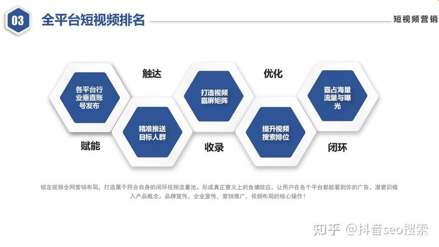全面解析SEO優化工作：涵蓋要素及關鍵詞研究與布局的重要性