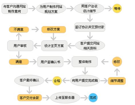 網絡定制建站_企業建站定制_定制建站網站建設