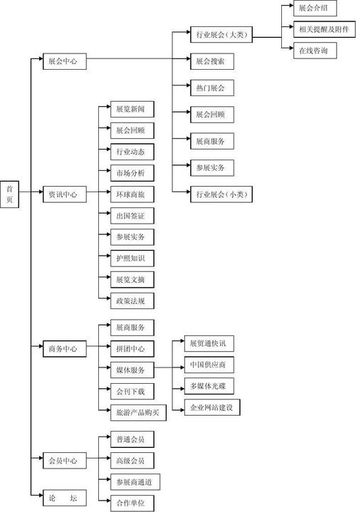 免費建站網站一站式_公司網站建站價格一覽表_建站平臺排名