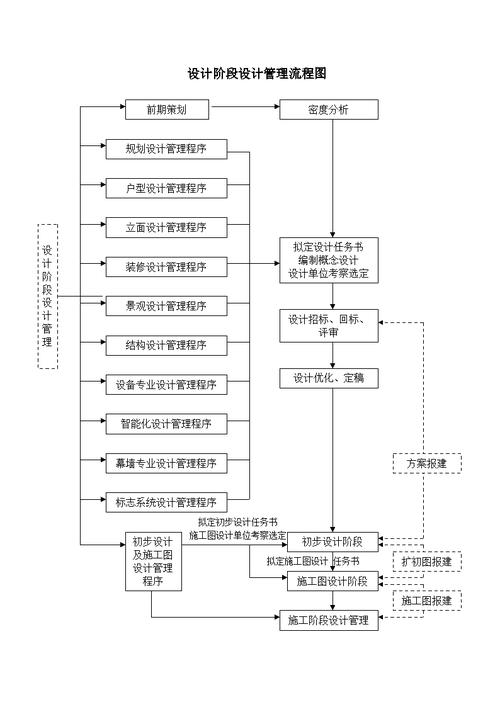 企業(yè)官網(wǎng)搭建復(fù)雜，詳解從策劃到管理全流程