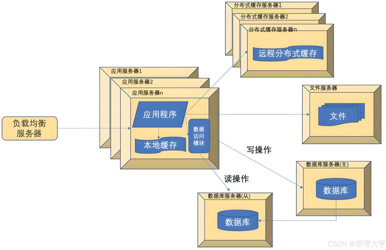 網(wǎng)站模板上傳步驟詳解：準備文件與服務(wù)器空間要點