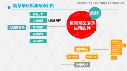 網站建設報價單下載_網站建設報價方案模板_網站建設及報價