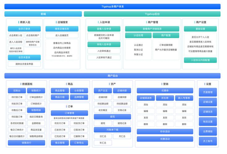 網站搭建平臺怎么選？自助、專業、開源平臺特點全解析