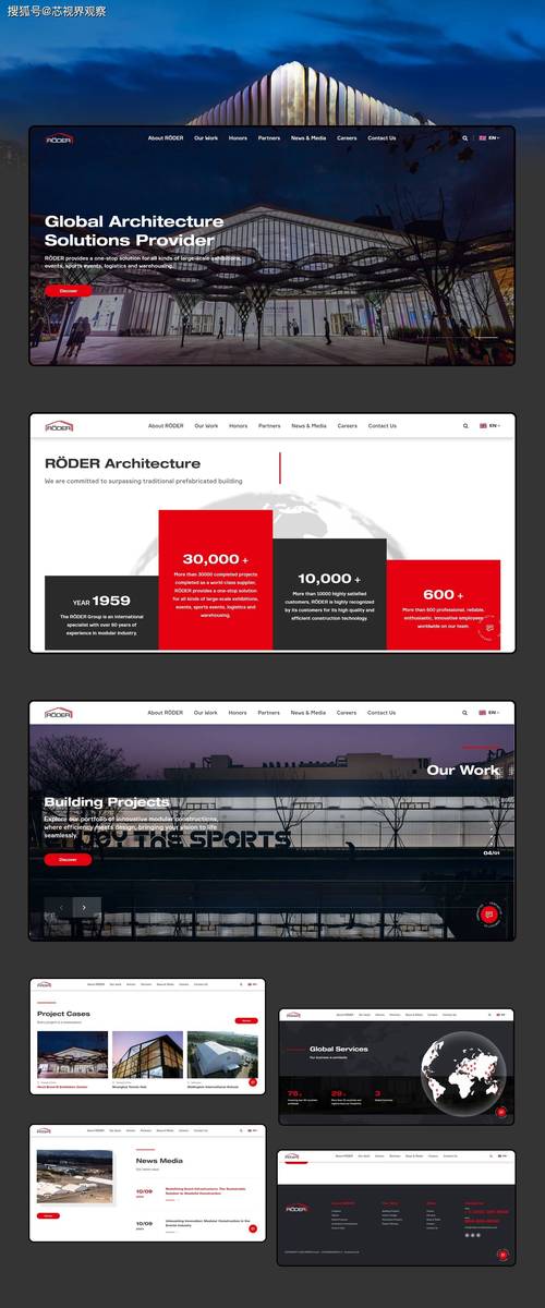 外貿網站建設時長受何因素制約？基礎與結構復雜度分析