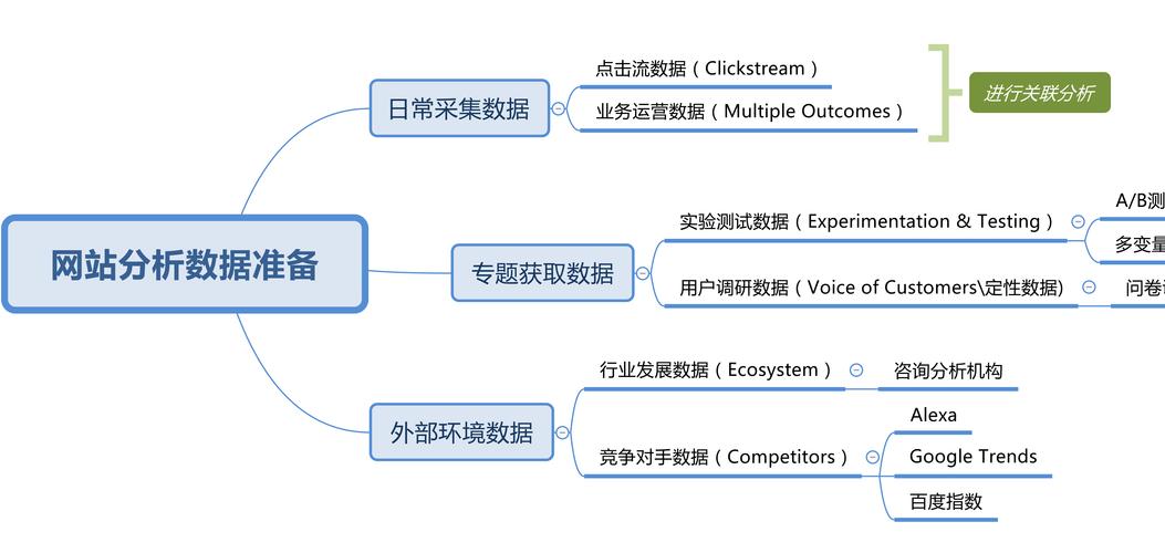 開發適應性強的網站：彈性布局與內容優先的關鍵細節解析