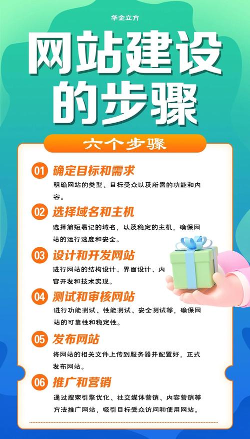 全套搭建教程網(wǎng)站推薦_搭建網(wǎng)站全套教程_全套搭建教程網(wǎng)站有哪些