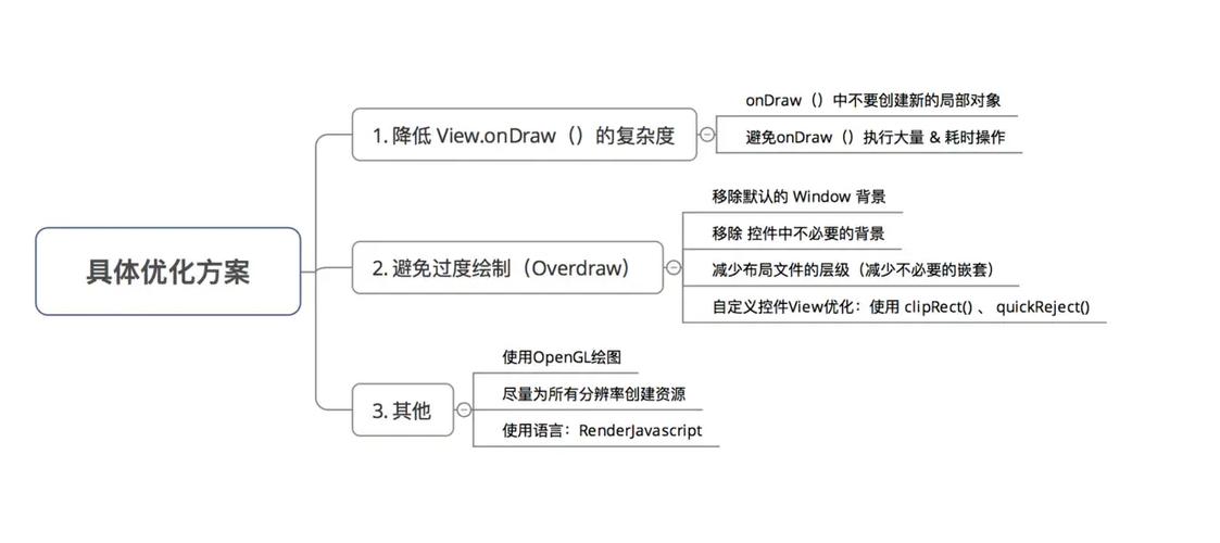 深入剖析網(wǎng)頁源代碼：架構(gòu)、性能優(yōu)化及關(guān)鍵元素詳解