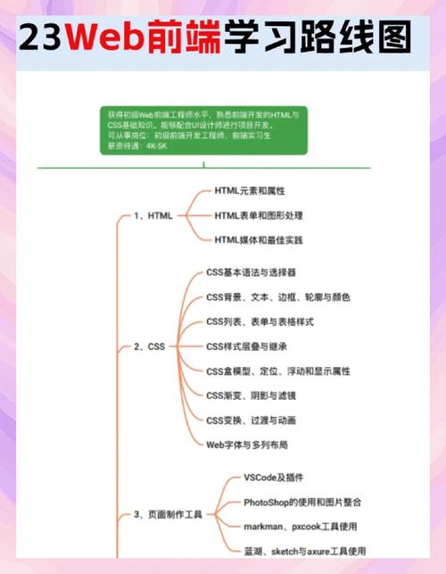 前端搭建自己的網站_如何快速搭建網站前端_前端搭建快速網站的方法
