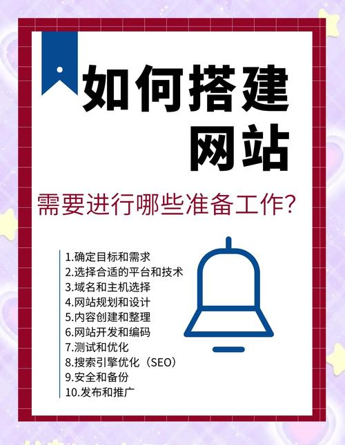 建立個人網頁全流程指南，明確需求與服務人群是關鍵