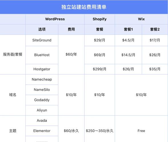 網絡建站價格受多方面影響，基礎模板與定制開發費用大不同？