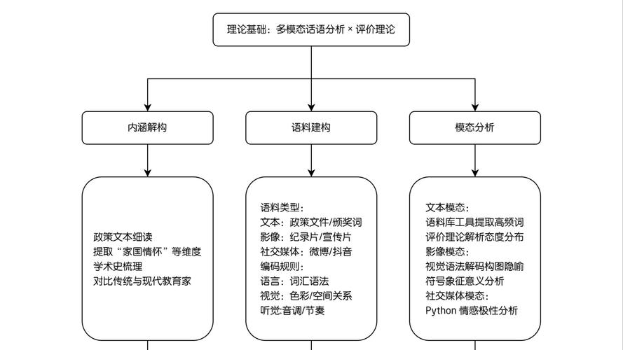 建立網站的基本流程圖_網站建立的一般步驟_建立網站的步驟是
