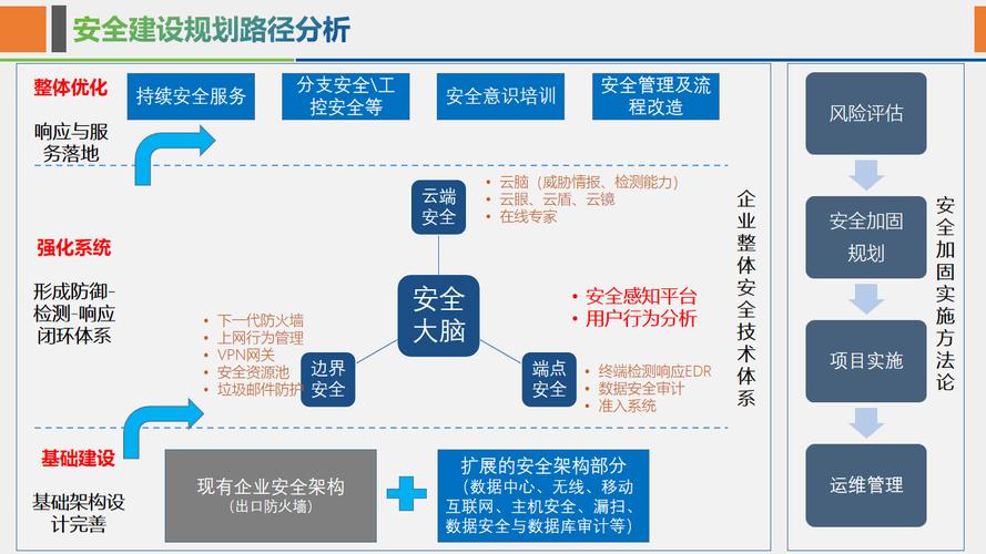 創建企業網絡門戶：多階段復雜工程及具體構建步驟解析